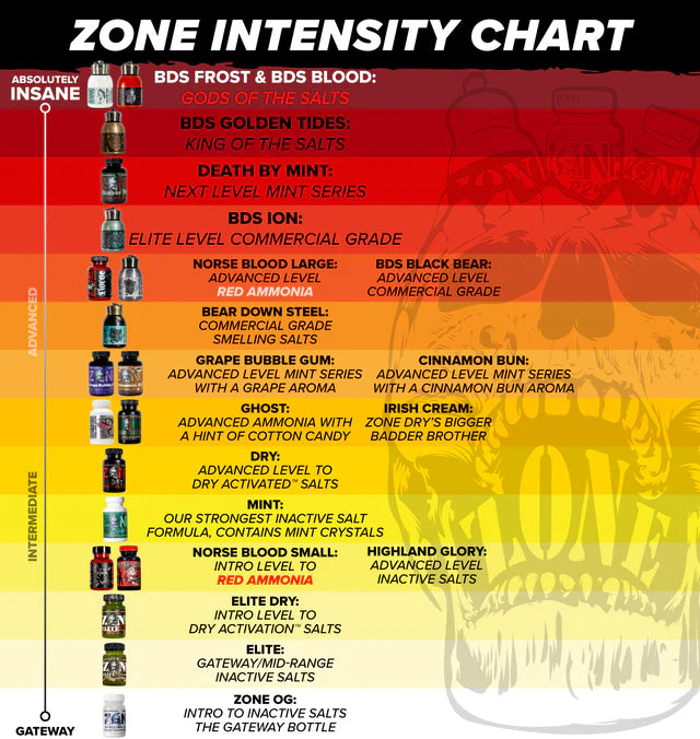 Zone Smelling Salts Elite Dry
