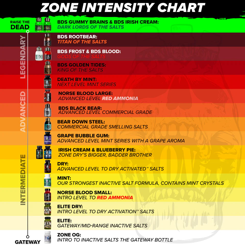 Zone Bear Down Steel Irish Cream